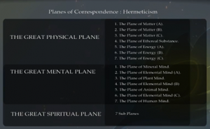 Planes of Correspondence- Hermeticism.png